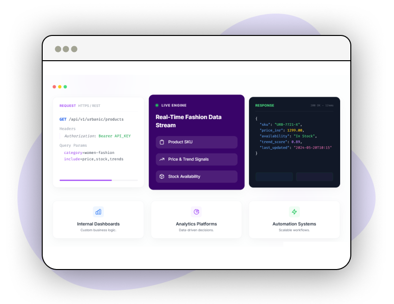 Custom-Reports-and-Analytics